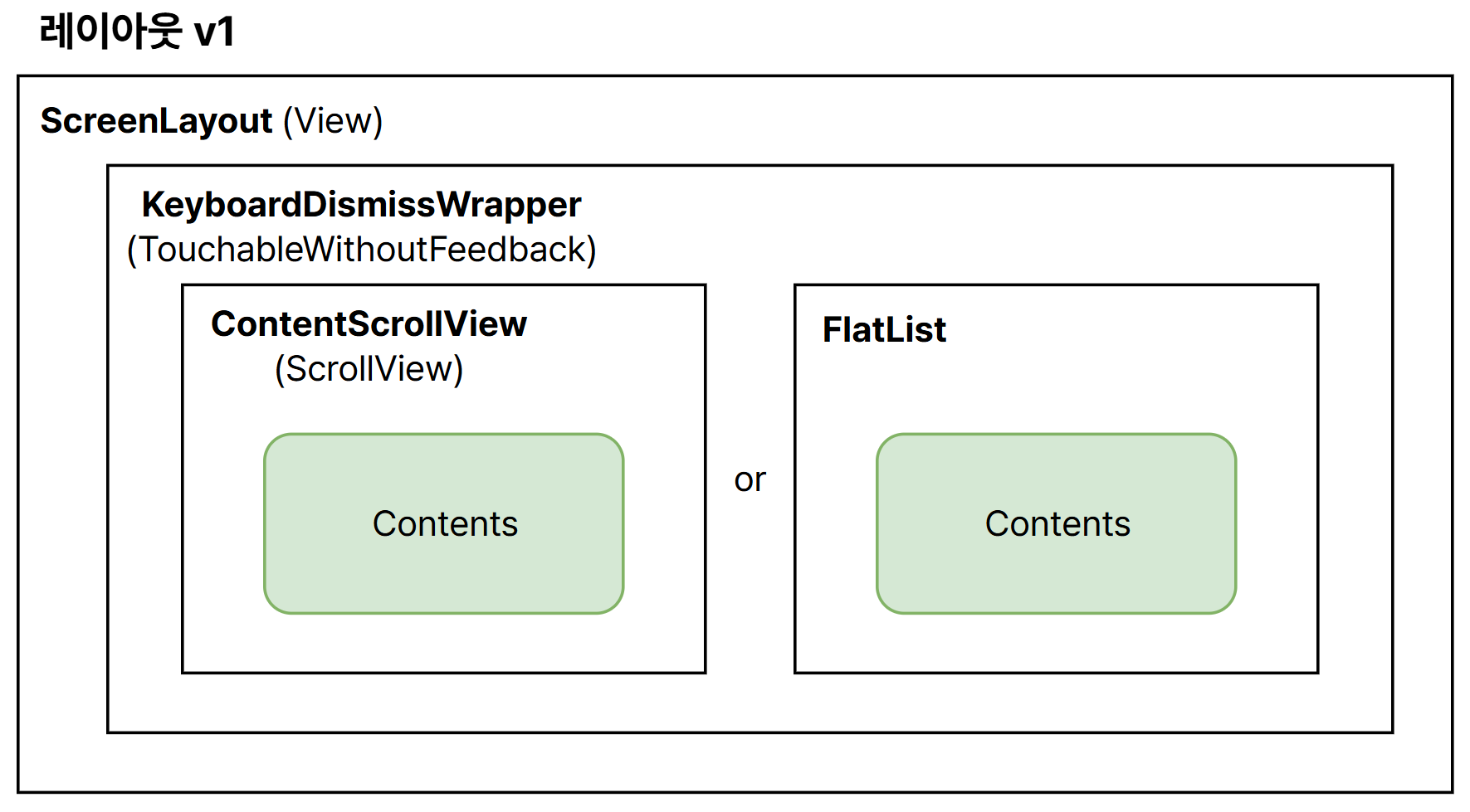 레이아웃 개선 전