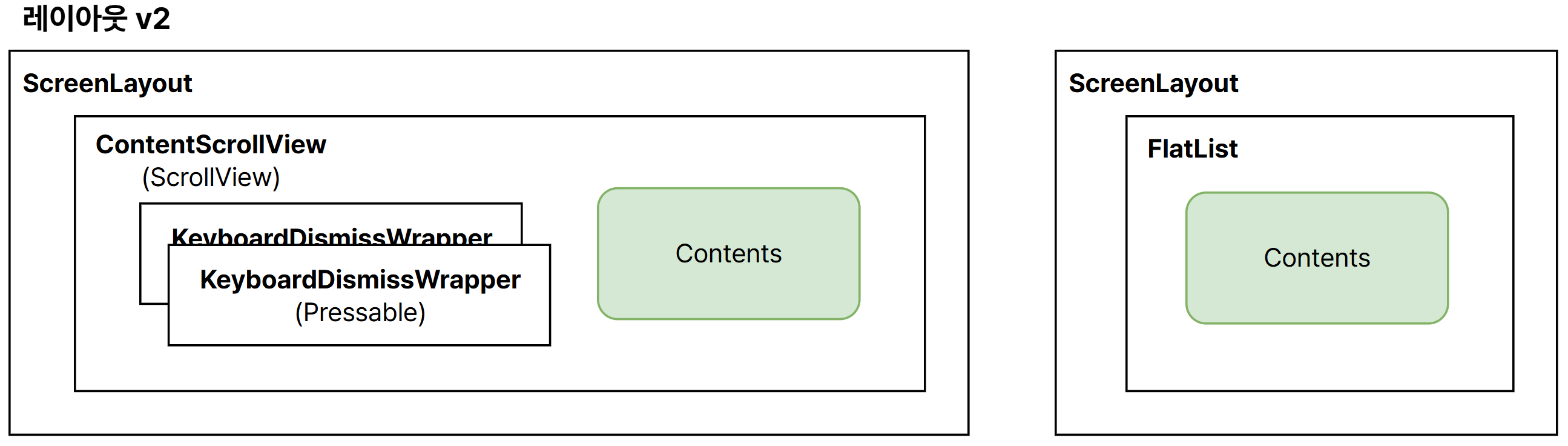 레이아웃 개선 후
